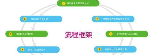 网站建设需要花费的因素解析（从域名到推广，了解网站建设全过程）