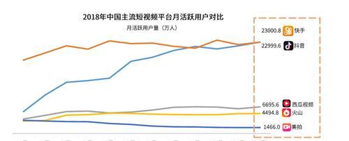 快手流量池高级玩法大揭秘（打造高效营销利器，获得更多流量转化）