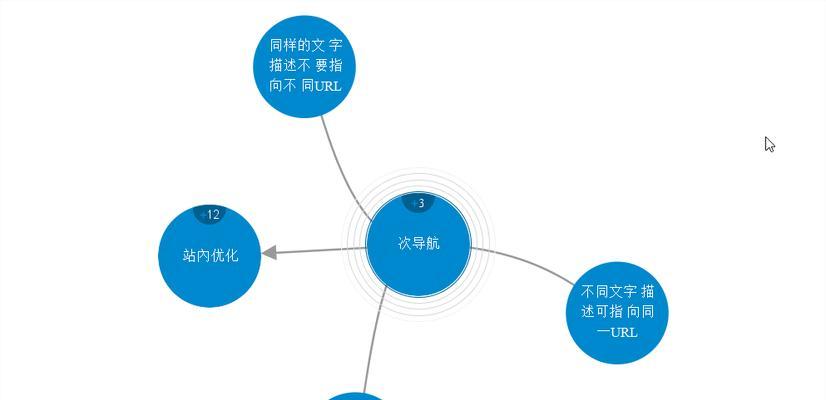 站内优化的重点（如何优化网站内部结构，提升用户体验）