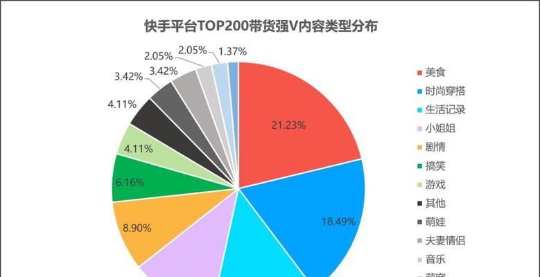 快手卖货是否正品？（揭秘快手卖货真相，购物前必看！）
