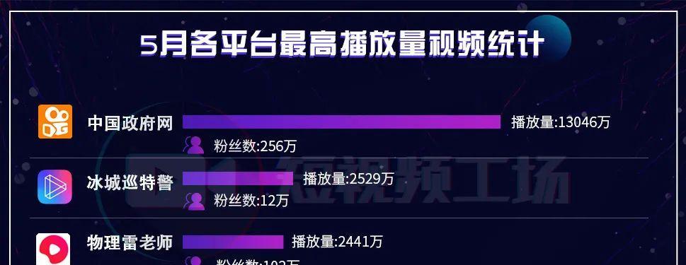 快手没交保证金能挣佣金吗？（揭秘快手保证金的真相及如何赚取佣金）