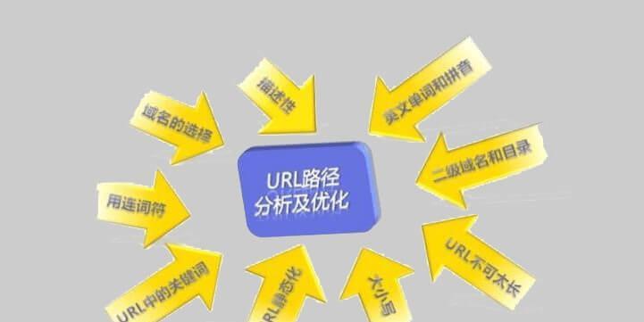 网站开发流程和建站程序详解（掌握关键步骤，轻松打造个性化网站）