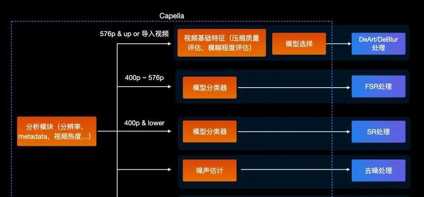 快手内容质量分析（如何提高快手内容质量）
