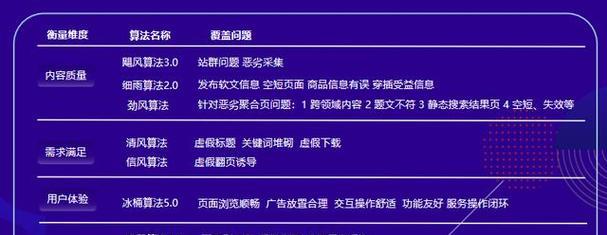 网站落地页对SEO推广的影响（如何优化落地页提高SEO效果）