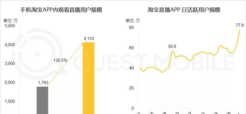 揭秘快手闪电购真相！（快手闪电购是不是真的？这些你需要知道！）