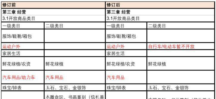快手闪电购抢购攻略（教你如何轻松抢到心仪商品）