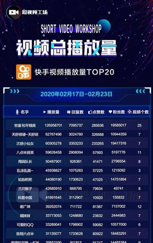 快手热门作品攻略（掌握什么时候发作品最容易上热门）