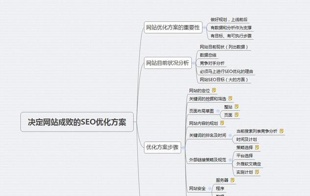 网站排名的决定性因素（掌握这些要素，提升你的网站排名！）