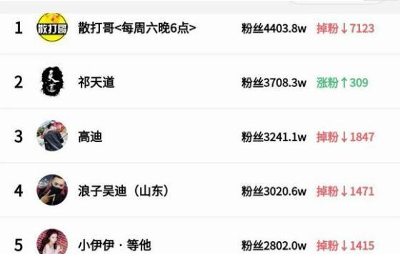 快手刷粉丝惩罚措施详解（如何避免快手刷粉丝惩罚？）