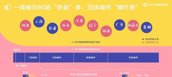 快手投流量，是否真的有用？（从投放方式、目标受众、预算控制、效果评估等方面来看）