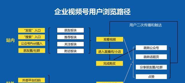 从微信视频号中获利的秘诀（一步步教你如何赚取微信视频号佣金）