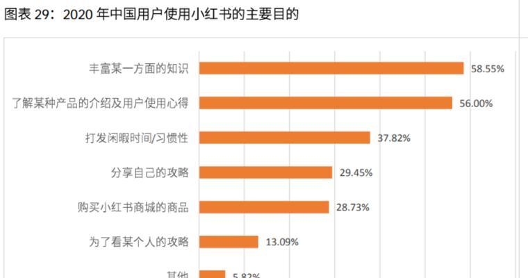 小红书带货风口如何？（分析小红书带货趋势及其商业价值）