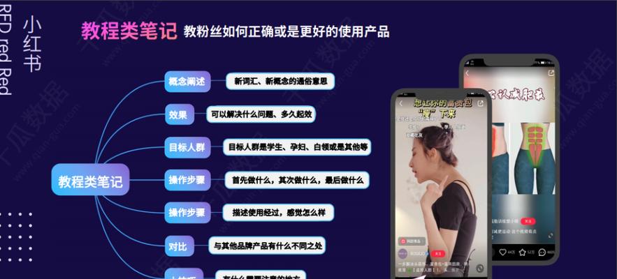 小红书店铺开设指南（从零开始，教你如何在小红书上开设自己的店铺）