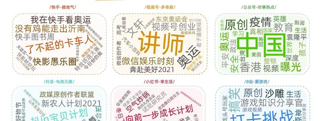 小红书VS抖音（探究两大社交平台的用户数量、受众群体、内容类型及商业化发展。）