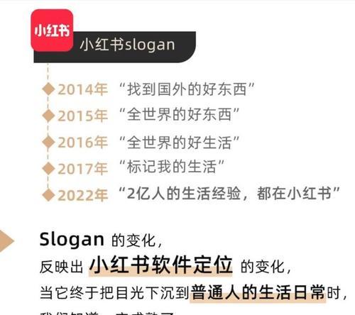 小红书卖货平台收费规则详解（了解小红书卖货平台的手续费和佣金比例，提高你的销售收益）