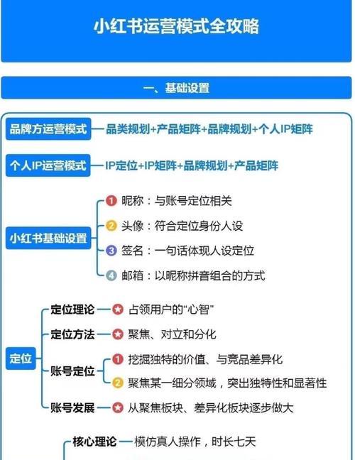 小红书推广返点设置，如何合理安排？（了解小红书推广返点，提升品牌曝光度）
