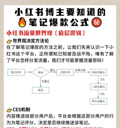 小红书笔记写作指南：让你的笔记更有价值