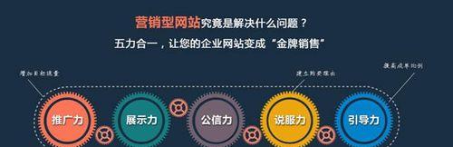 未来营销型网站——企业发展的核心目标（营销型网站的必要性与实现关键）