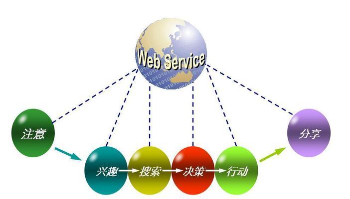 探讨特定在文章标题中的作用（从SEO角度分析特定在标题中的优势）