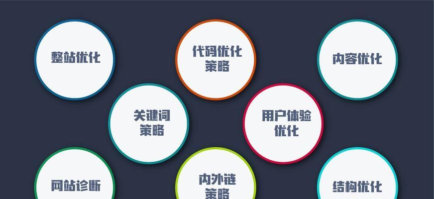 全站优化的必知事项——打造网站的完美体验（关于全站优化，你需要知道的8个关键点）