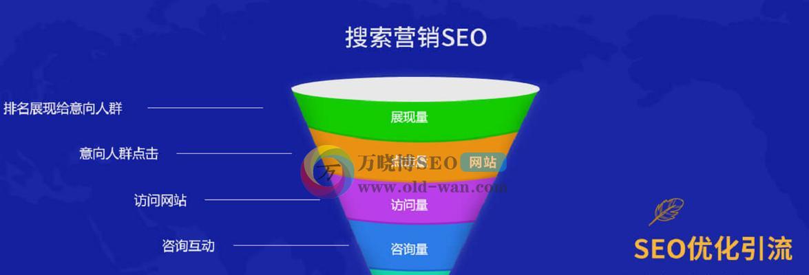 五个方法帮助快速提高网站排名（如何让您的网站在搜索引擎中脱颖而出？）