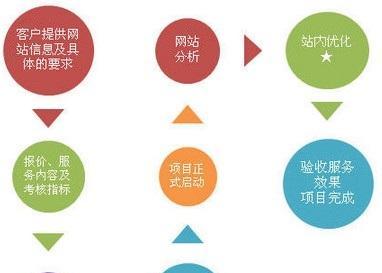 dedecms系统的主要优势体现在哪些方面？  第1张