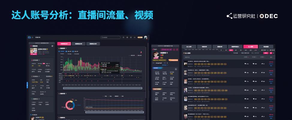 如何提升抖音电商直播流量？