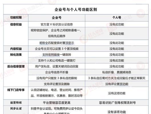 如何定位抖音短视频运营的主题（掌握，走向成功）