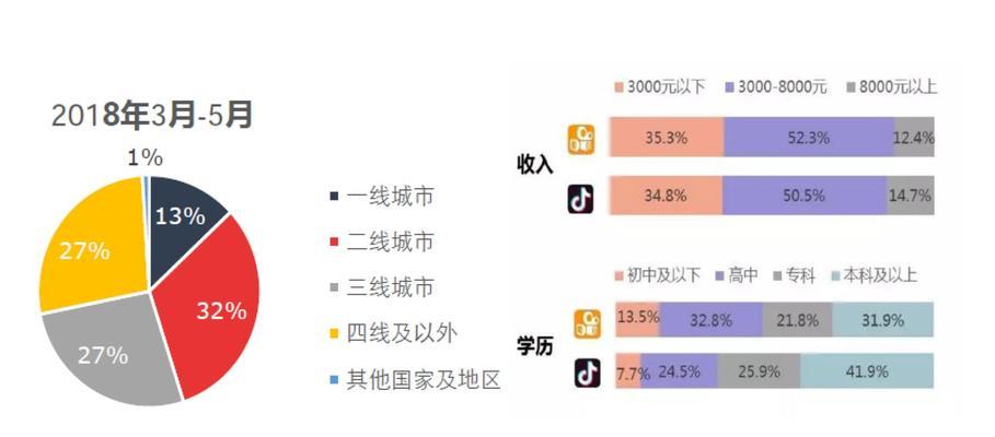 抖音号运营注意事项（打造优秀的抖音号，从这些细节开始）