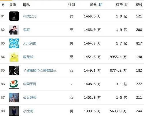 抖音可以改名字吗？解读抖音名字更改的规则和方法（抖音名字修改申请条件、流程、注意事项）