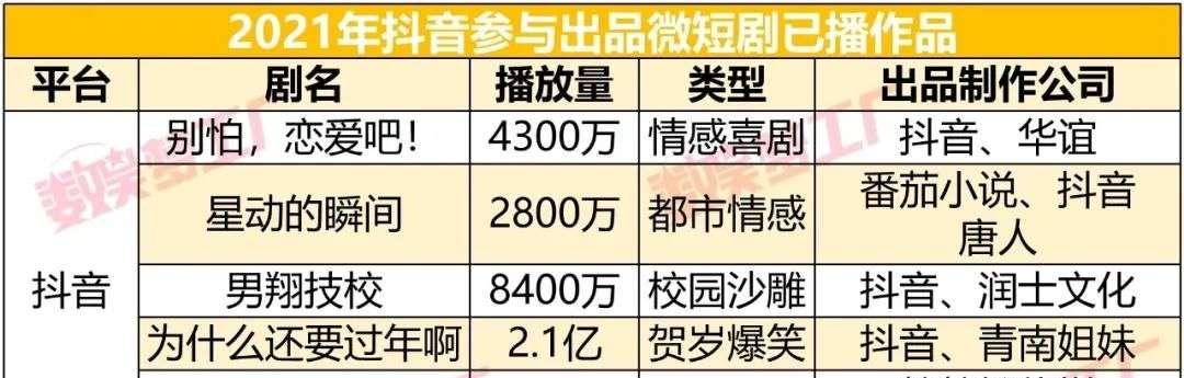 抖音“长视频”入局，机遇与变革（抖音长视频的开启将带来哪些变化？）