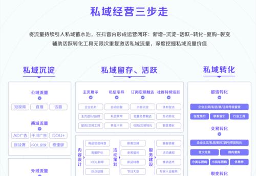 抖音视频号运营必备的24个工具大揭秘（打造精彩抖音内容，实现流量变现，这些工具一定要掌握！）