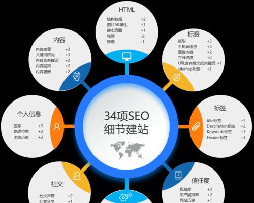 探究营销型网站数据分析的重要性（解读数据分析的应用价值与实践方法）