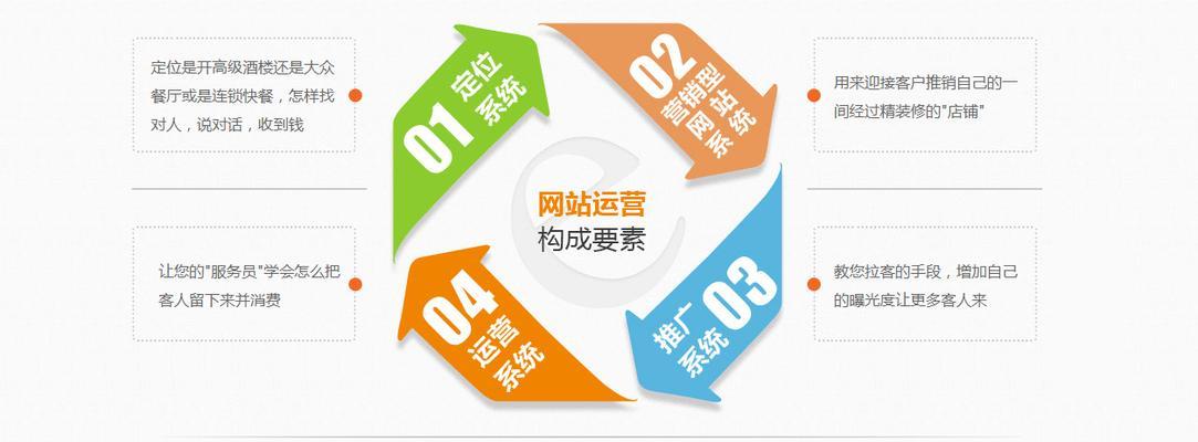 如何打造营销型网站（建立专业品牌形象，提高客户转化率）