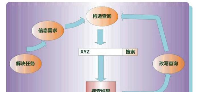 用户行为与SEO排名的紧密关系（解析用户行为如何影响SEO排名）