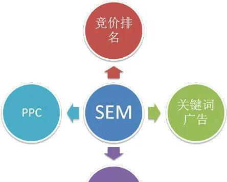 提高网站权重的有效方法（优化网站、增加外部链接、优化内容、发布高质量文章等方法）