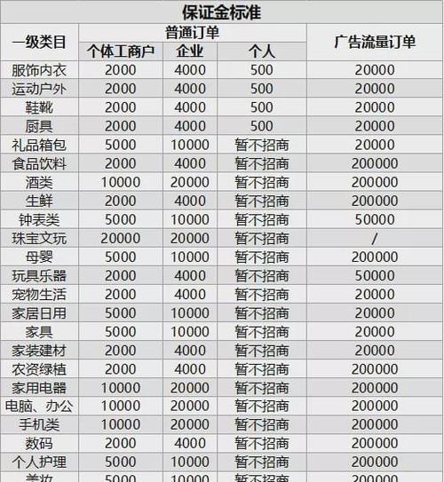 抖音开通橱窗为什么要营业执照？（解析抖音橱窗营业执照开通的原因与必要性）
