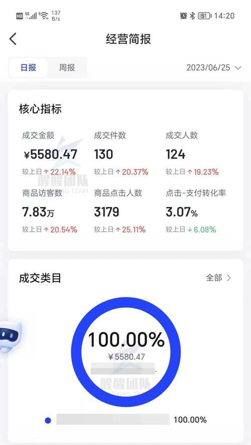 抖音开通小黄车需要用到营业执照，可否使用他人的？（探究抖音开通小黄车时使用他人营业执照的合法性问题）