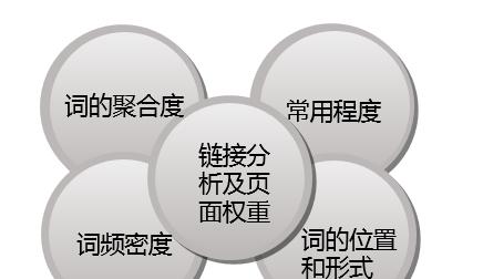 如何利用挖掘方法提升网站SEO效果（掌握这些技巧，让你的网站在搜索引擎中更具竞争力）