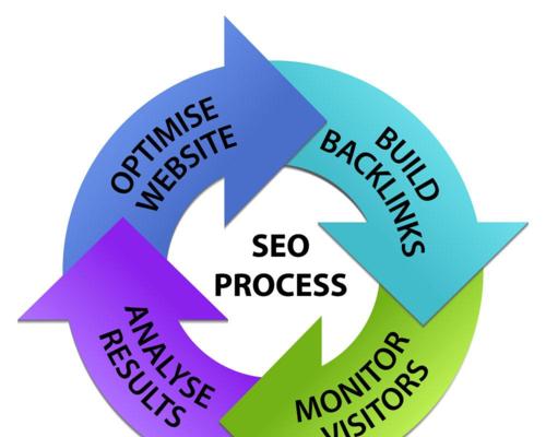 SEO网站优化的全面流程（用科学方法提高网站排名，吸引更多流量）