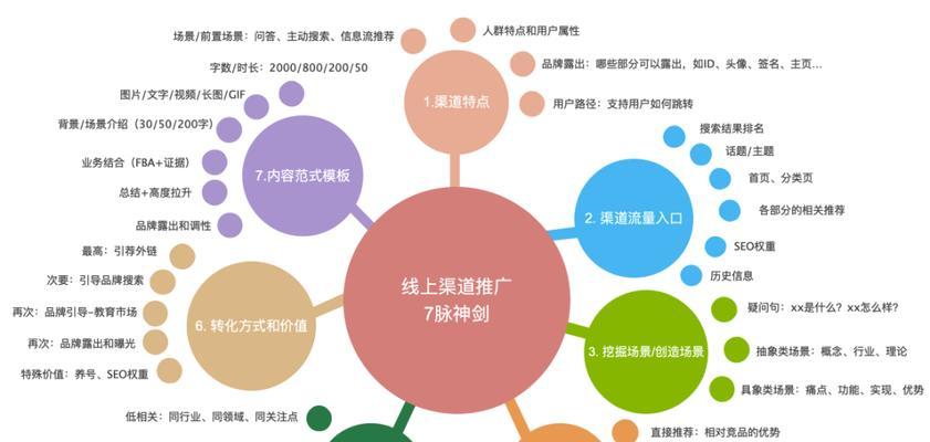 SEO营销——提高网站排名的有效策略（从优化到外部链接，一步步实现网站排名的飞跃）