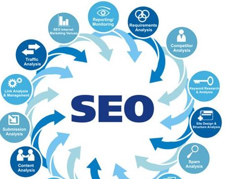 SEO优化必须要规避的敏感区（保护网站安全，远离SEO陷阱）