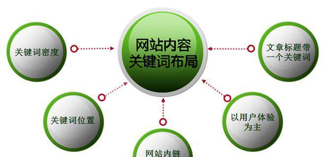 SEO优化策略步骤（如何实现网站快速提升排名）