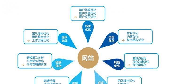 SEO优化工具合集：让你的网站更具竞争力