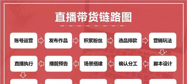 如何吸引人气，让你在抖音开直播大放异彩（抖音直播新手必看，快速提高直播人气的秘籍）