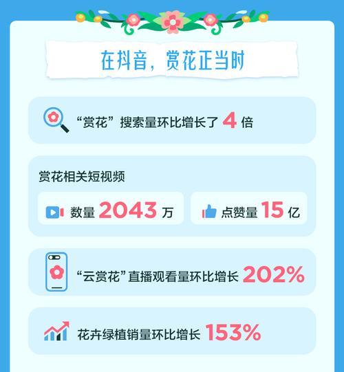 抖音个护家清行业宣传规范实施细则（规范宣传，倡导健康）