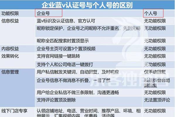 如何让个人抖音账号获得蓝V认证？（抖音个人账号蓝V认证方法和注意事项）