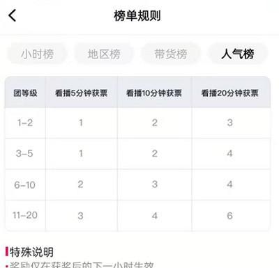 抖音人气票主播的收益到底有多少（揭秘抖音人气票主播的赚钱方式和收入来源）