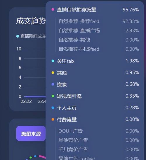 抖音推广技巧（掌握这些技巧）