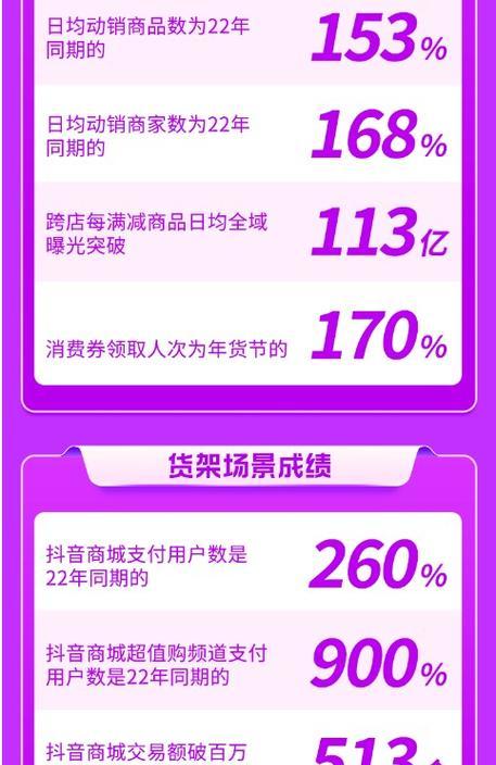 如何投诉抖音商城的不良商家（掌握正确的投诉方式）